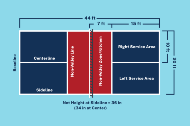 Pickleball Court dimensions